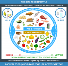 The big fat lie – what you get when the food industry advises on diet
